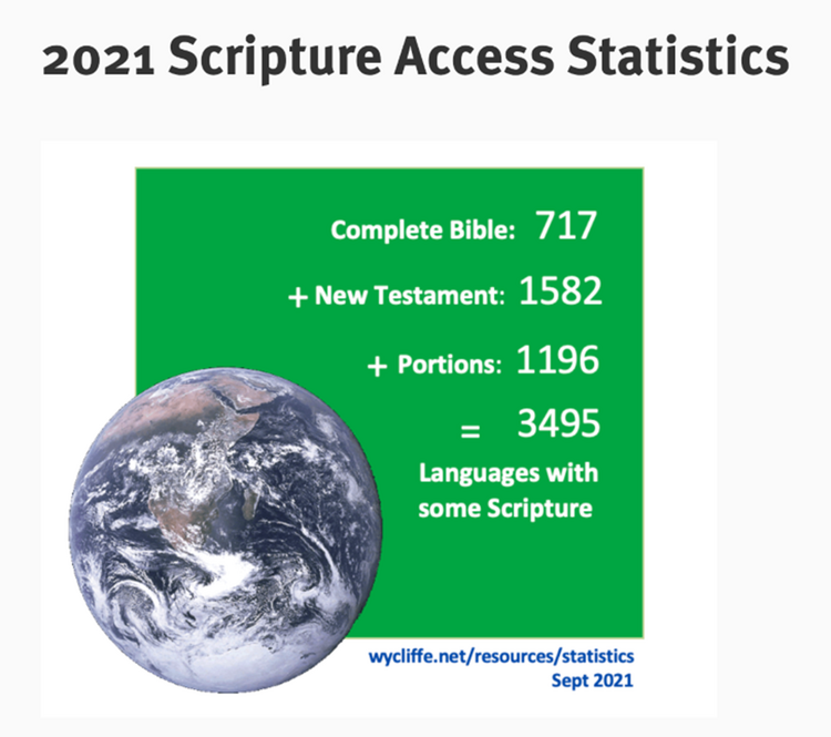 WBT Stats